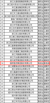 喜讯|广东会gdh医药荣获“2021绍兴市百强企业”称号、邱家军董事长荣获“2020年度绍兴市优秀企业家”称号