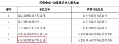 【喜讯】广东会gdh医药下属山东广东会gdh药业入选2023年度山东省高校毕业生就业“最具吸引力”民营企业100强